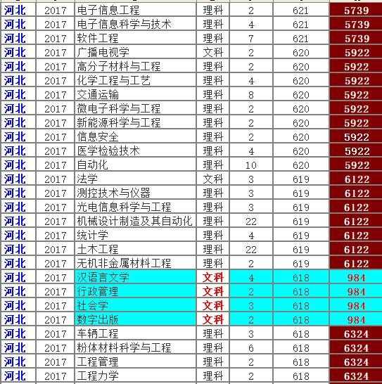 苏州大学怎么样？鲁豫皖3省录取数据，切莫错过……