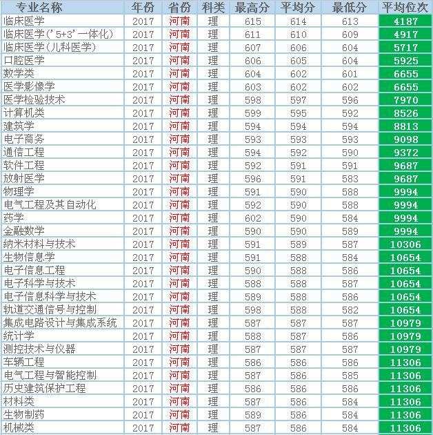 苏州大学怎么样？鲁豫皖3省录取数据，切莫错过……