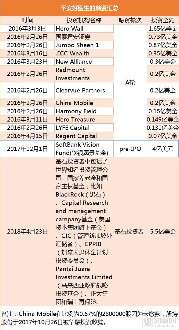 平安好医生赴港ipo,香港平安好医生估值