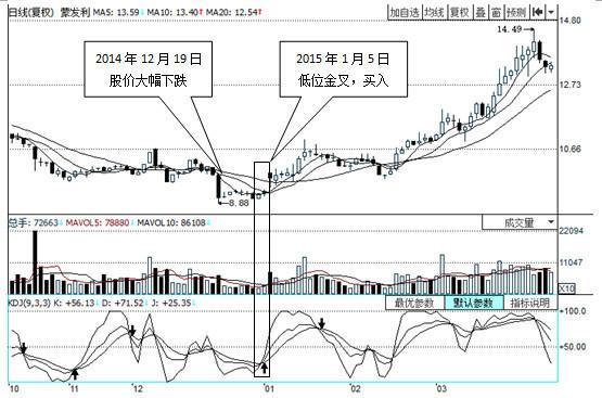 炒股小白必备kdj基本知识,一个故事告诉你中国股市