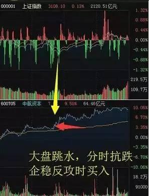 中国股市最简单有效的选股方法,怎样利用板块赚钱效应快速选股