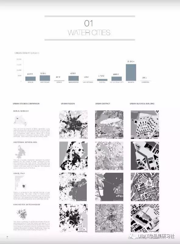 城市设计专业留学,城市设计专业国内