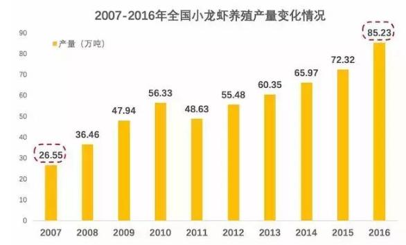 小龙虾再次飞起，你准备好了吗？