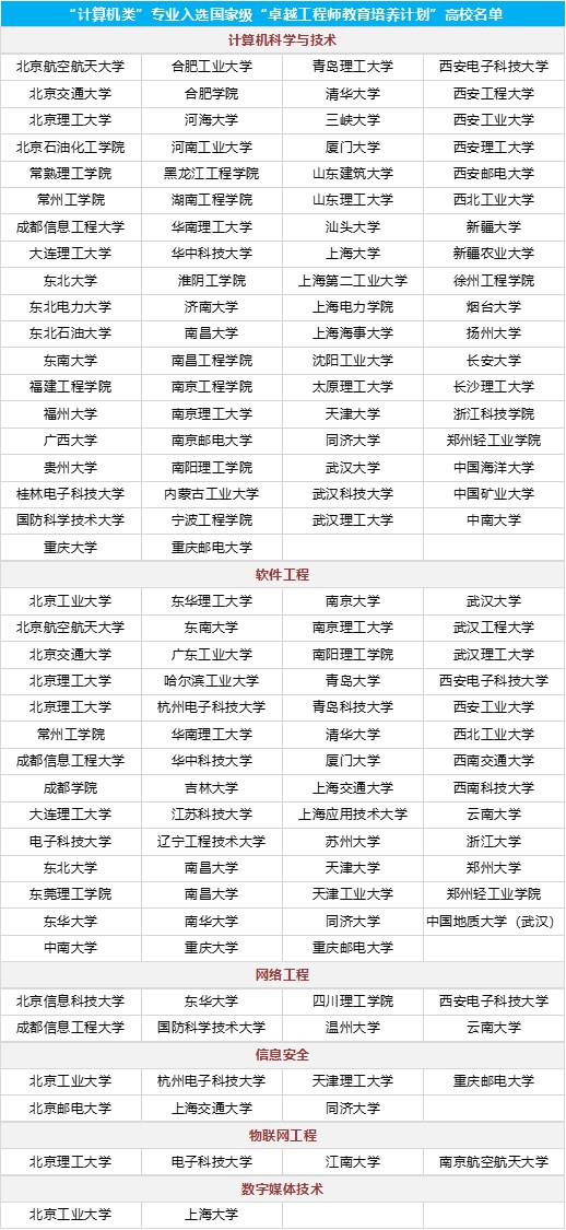 2020高考专业填报注意事项,卓越计划专业是提前录取吗