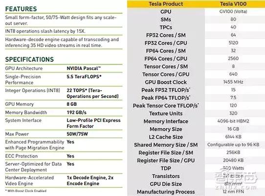 寒武纪会成为下一个英伟达吗,寒武纪和英伟达哪个厉害