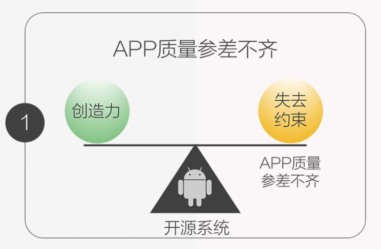安卓手机越用越卡顿解决技巧,安卓手机为何越用越慢