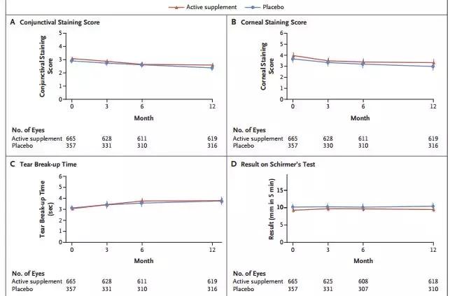 深海鱼油干眼症,干眼症需要补充鱼油吗