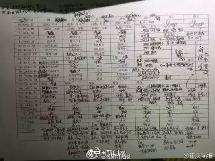 福医大“学霸班”：48人考研44人成功！复旦3人交大7人……