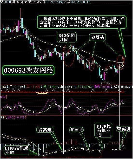 中国1998年金融风暴怎么回事,1998年金融危机股市