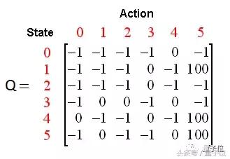 chrome怎么玩小恐龙,chrome恐龙怎么玩