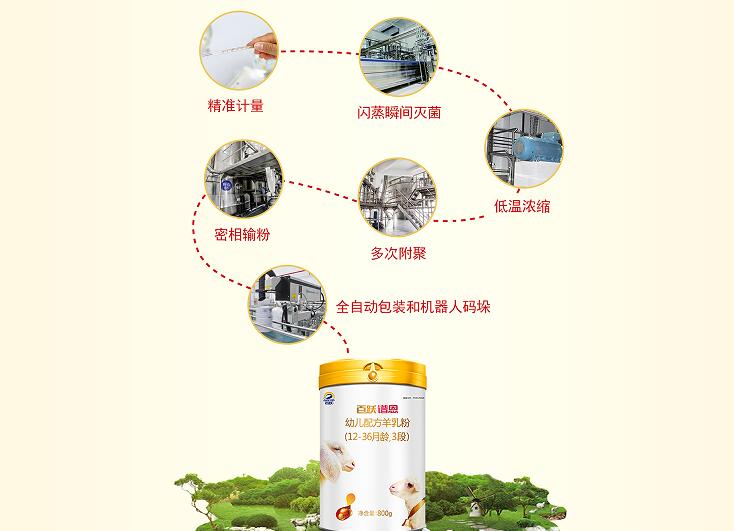 百跃谱恩绵羊奶粉,谱恩绵羊奶粉2段和3段