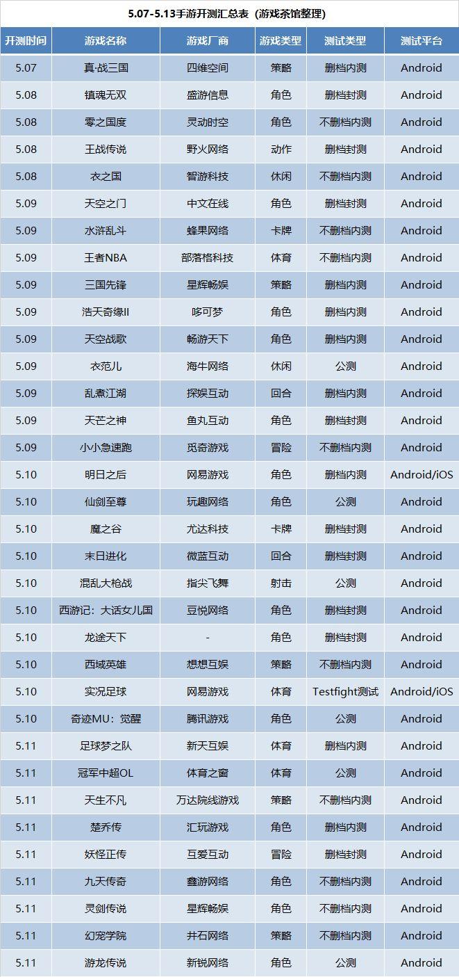 新游推荐手游7月上线,新游测试时间表