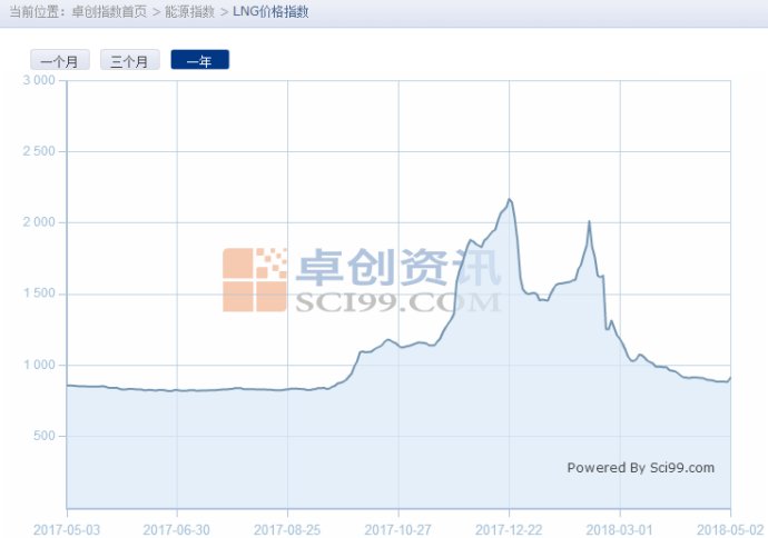 「原创」懒人之之系列之二十：中集安瑞科，复苏的能源装备龙头