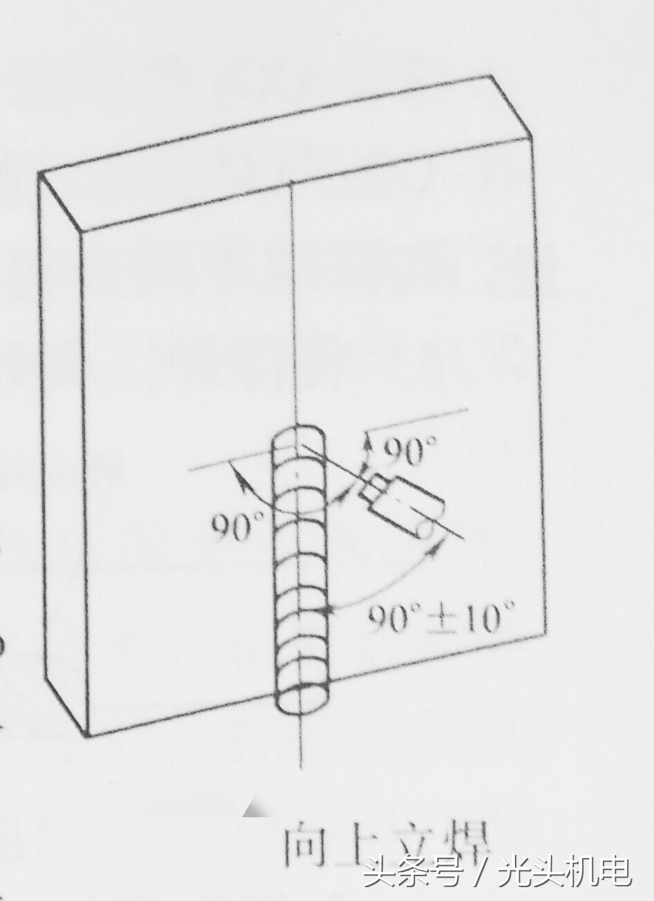 co2气体保护焊教学视频,简述co2气体保护焊焊接设备的组成