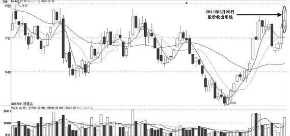 看懂庄家盘口语言少走10年弯路,一位交易高手的投资感悟