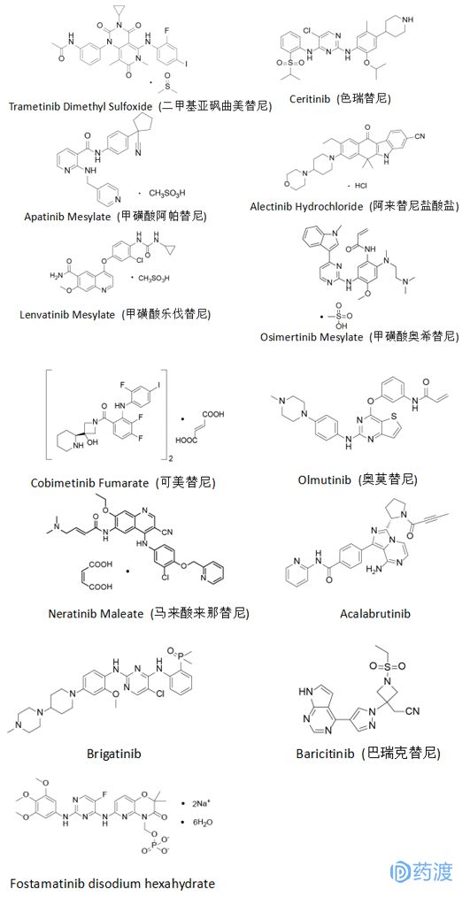 已上市的抗癌药物,替尼类药物价格表