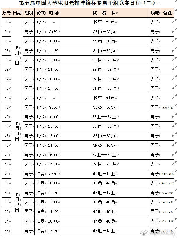 中国大学生阳光排球赛激战阆中男女30队分组赛程全览