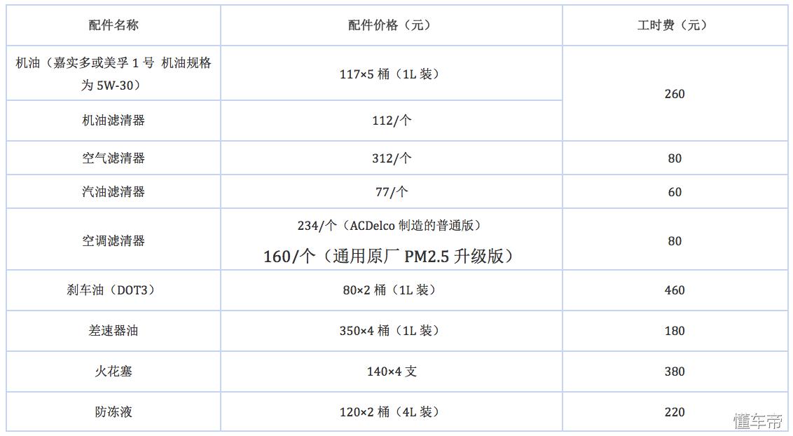凯迪拉克ats-l跟bba哪个好开,17款凯迪拉克atsl豪华版性能介绍