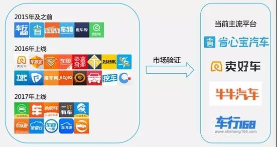 深挖县城汽贸店的潜力今年省心宝汽车要做1000家加盟商