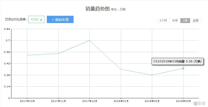 猎豹cs10质量和性能怎么样,军工品质汽车猎豹cs10