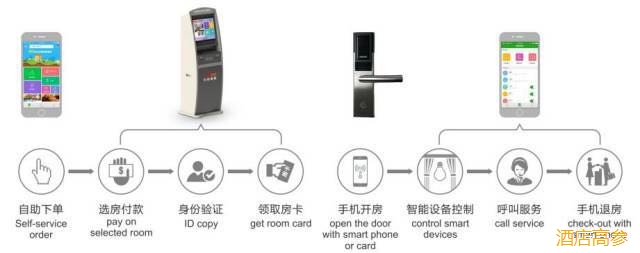 云客科技——让酒店聪明起来