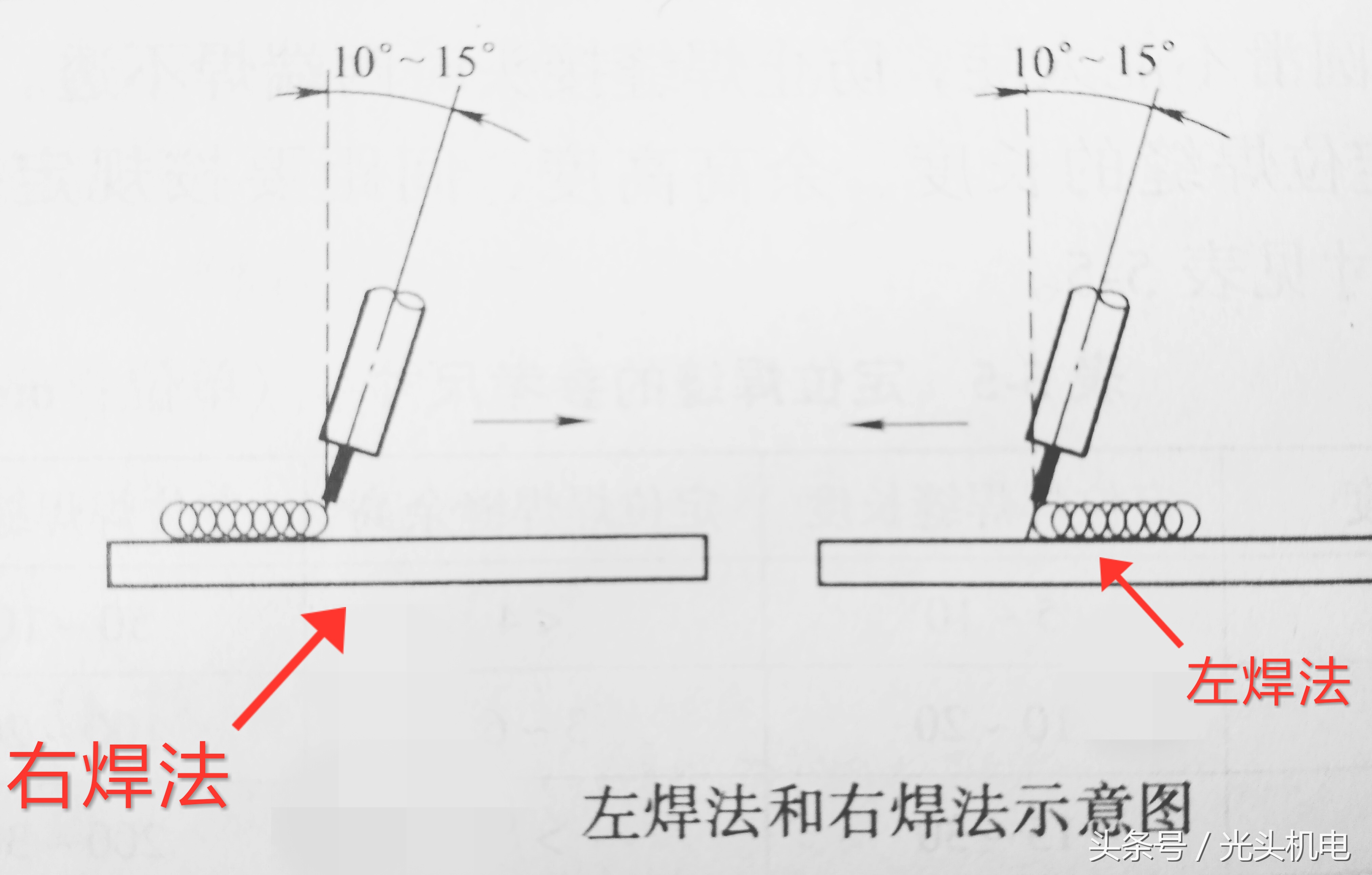 co2气体保护焊怎么调气压,co2气体保护焊的工艺参数