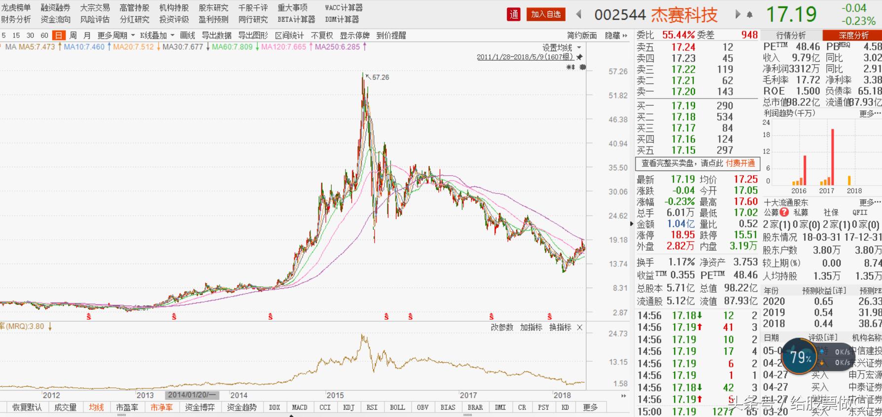 002544杰赛科技业绩,002544杰赛科技