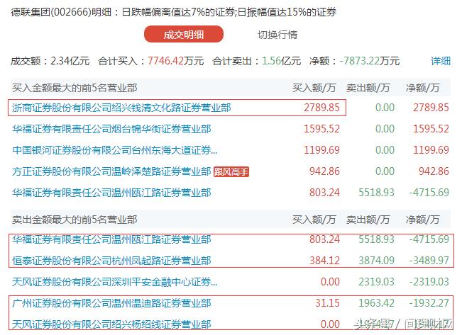 一字断魂刀股市,股票连续7跌停9万股民欲哭无泪