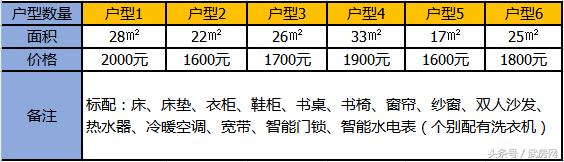 万科泊寓怎么入住,万科泊寓租房靠谱吗