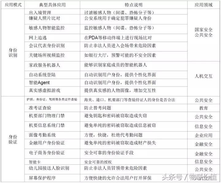 手机人脸识别设置,人脸识别讲解