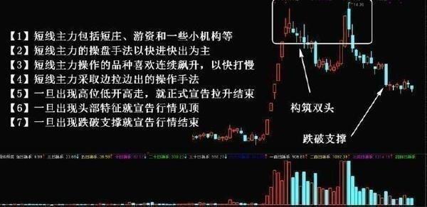 中国股市极具威力的选股公式,一旦出击,成功率高达96.8%,收藏
