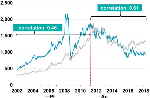 世界铂金名表排行榜图,世界铂金
