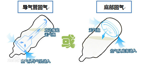 奶瓶怎么看才知道质量好呢,奶瓶怎么买才正确