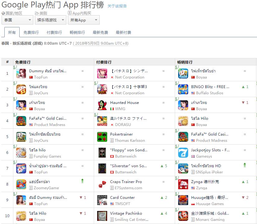 国内*彩博**游戏要凉了,这几个市场是不错的出海选择