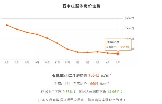 2021到2025房价预测石家庄,石家庄房价近五年房价走势