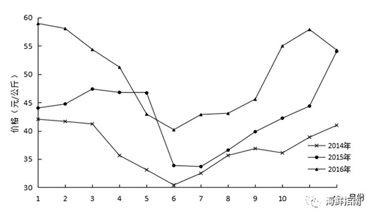 为什么小龙虾在中国很贵呢,小龙虾真的在国外泛滥吗