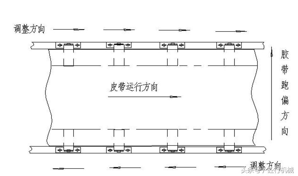 搅拌站斜皮带跑偏怎么调整,搅拌站皮带起皮怎么修复