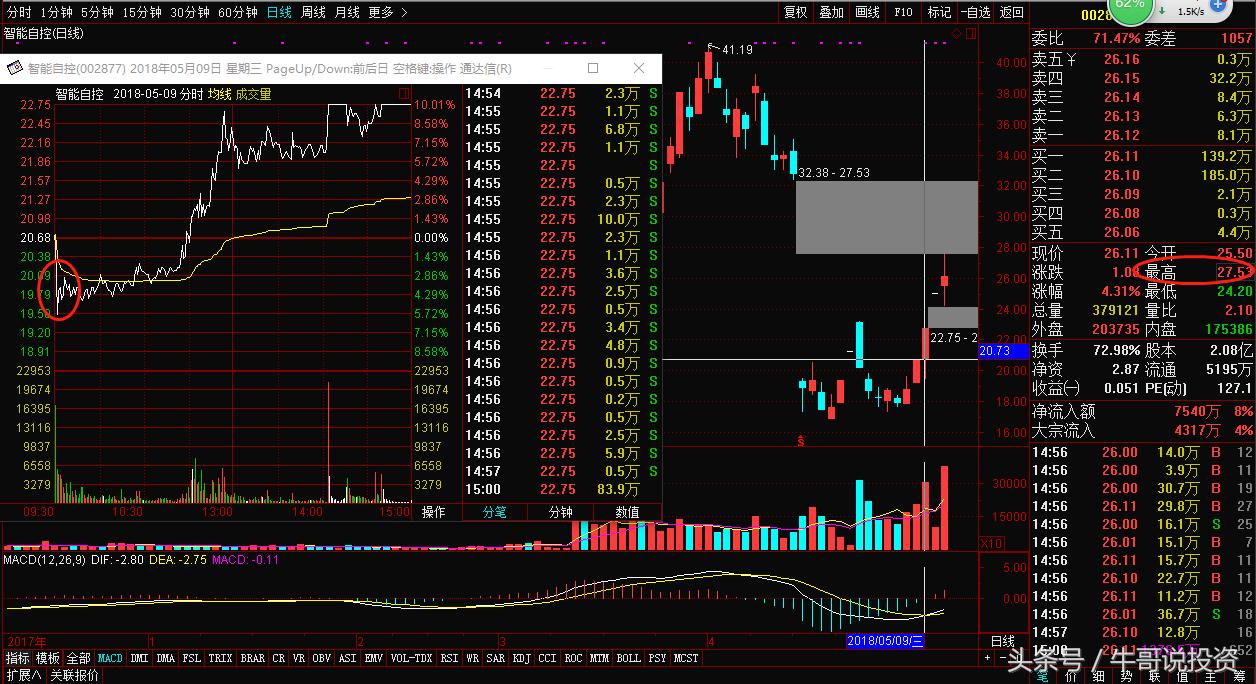 顶级游资短线操作技术,顶级游资短线操作技巧