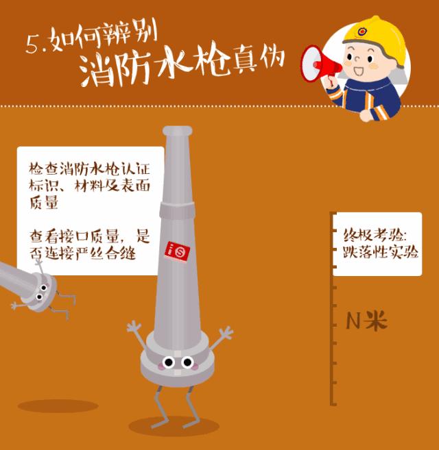 315消防产品科普测试,315消防器材鉴定真假