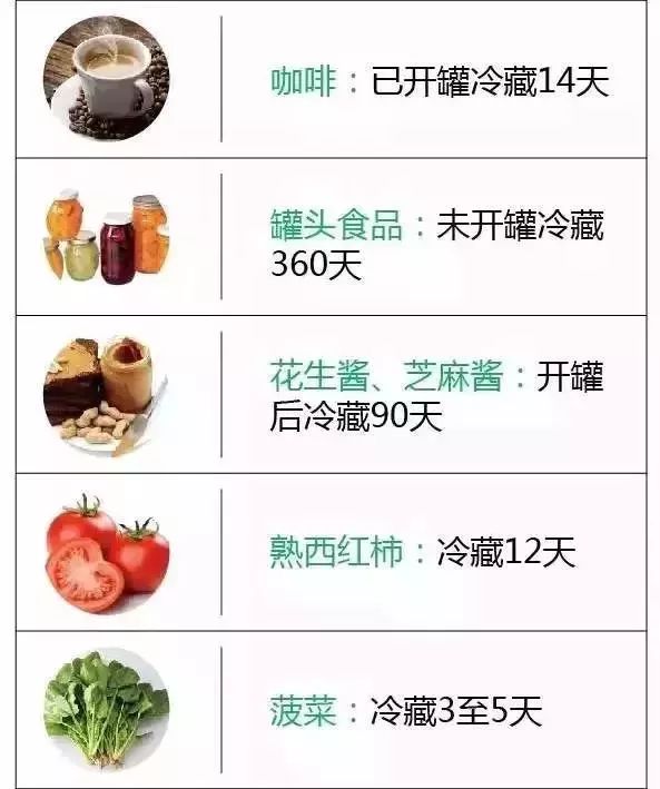 冰箱肉冻多长时间就不能吃了,冰箱的肉冻多久不能吃了