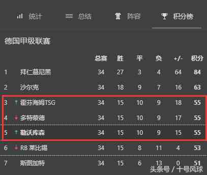 拜仁惨败勒沃库森,拜仁1-5惨败法兰克福700倍实单