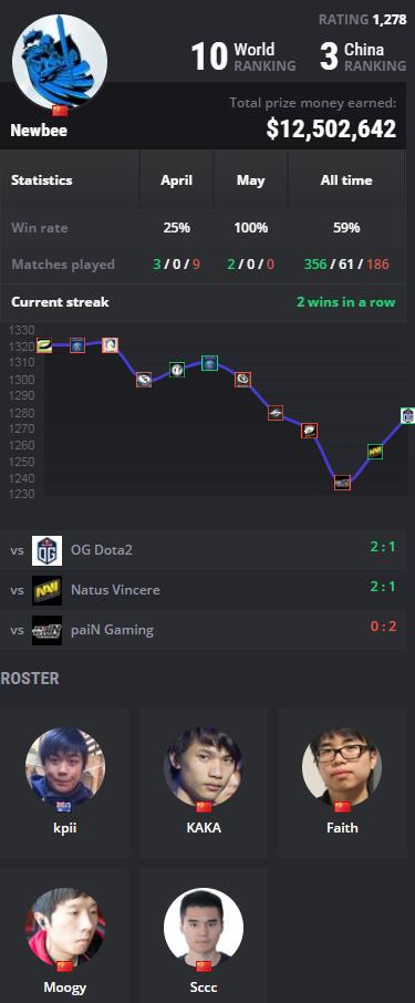 dota22018年majorlgd,dota2lgd新阵容