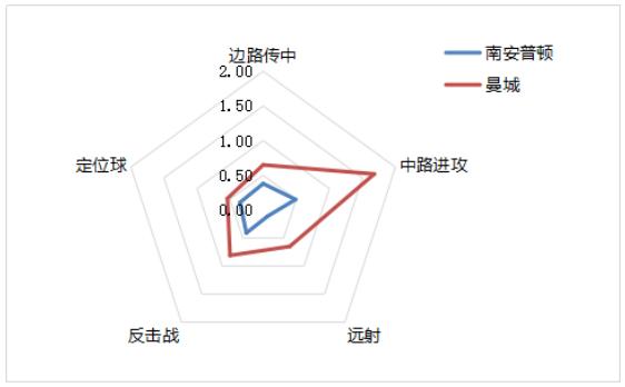 欧冠杯赛程曼城对利物浦,欧冠曼城对利物浦预测