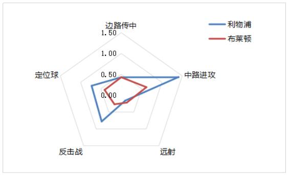 2019年欧冠曼城vs利物浦比赛分析,18年欧冠曼城对战利物浦