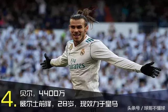 梅西各项数据排名,2018梅西身价多少人民币