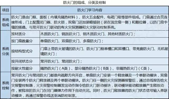 消防看图常识,学消防快速看图小视频
