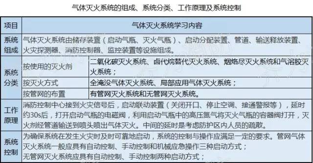 消防知识图片大全小视频,看图学习九个常见的消防设施
