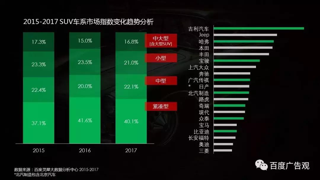 百度汽车报告,百度汽车产业