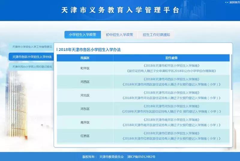 天津和平区小学生学区划分哪片好,2022天津红桥区幼升小学区片