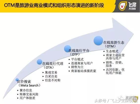 椋炵尓otm鐩堝埄妯″紡,椋炵尓鎶涘嚭otm姒傚康